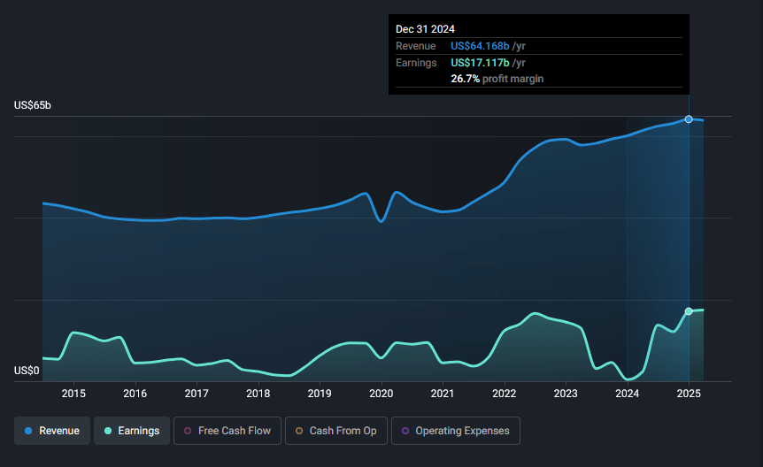 The image shows Merck`s revenue and the net income, starting from 2015 until 2024.